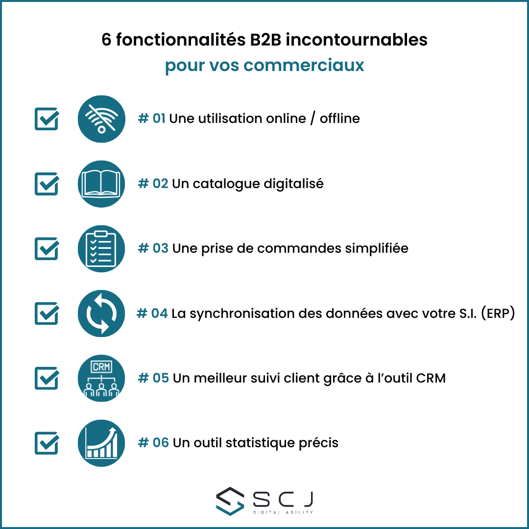 SCJ - Les 6 fonctionnalités B2B incontournables pour votre digitalisation